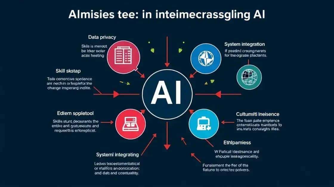 Challenges faced in embracing ai technology