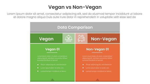 A comparison chart visually contrasting different eco-labels, such as 