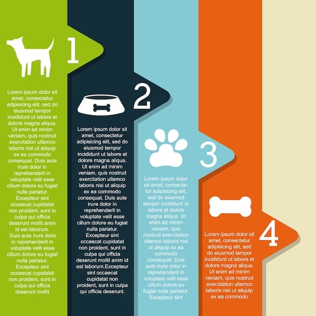 A graphic comparing the features and benefits of three different dog DNA test brands: Embark, Wisdom Panel, and DNA My Dog, listed side-by-side with a table outlining their key differences. The table highlights characteristics such as price, database size, health tests offered, and customer reviews.